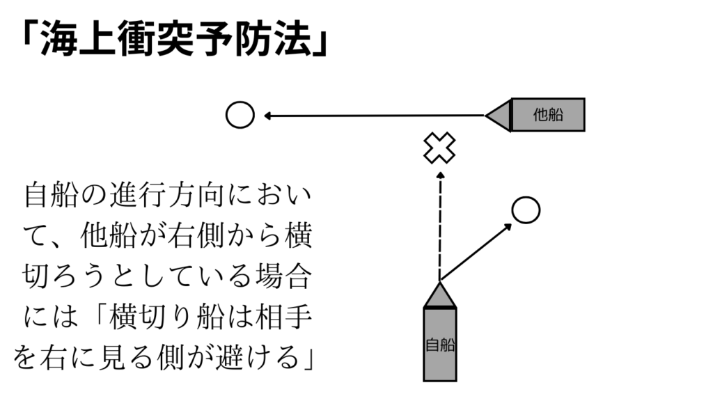 重要】2馬力ボートの海上ルールとマナーについて！免許が不要でも法律は守ろう！ | 2馬力ボート釣行記